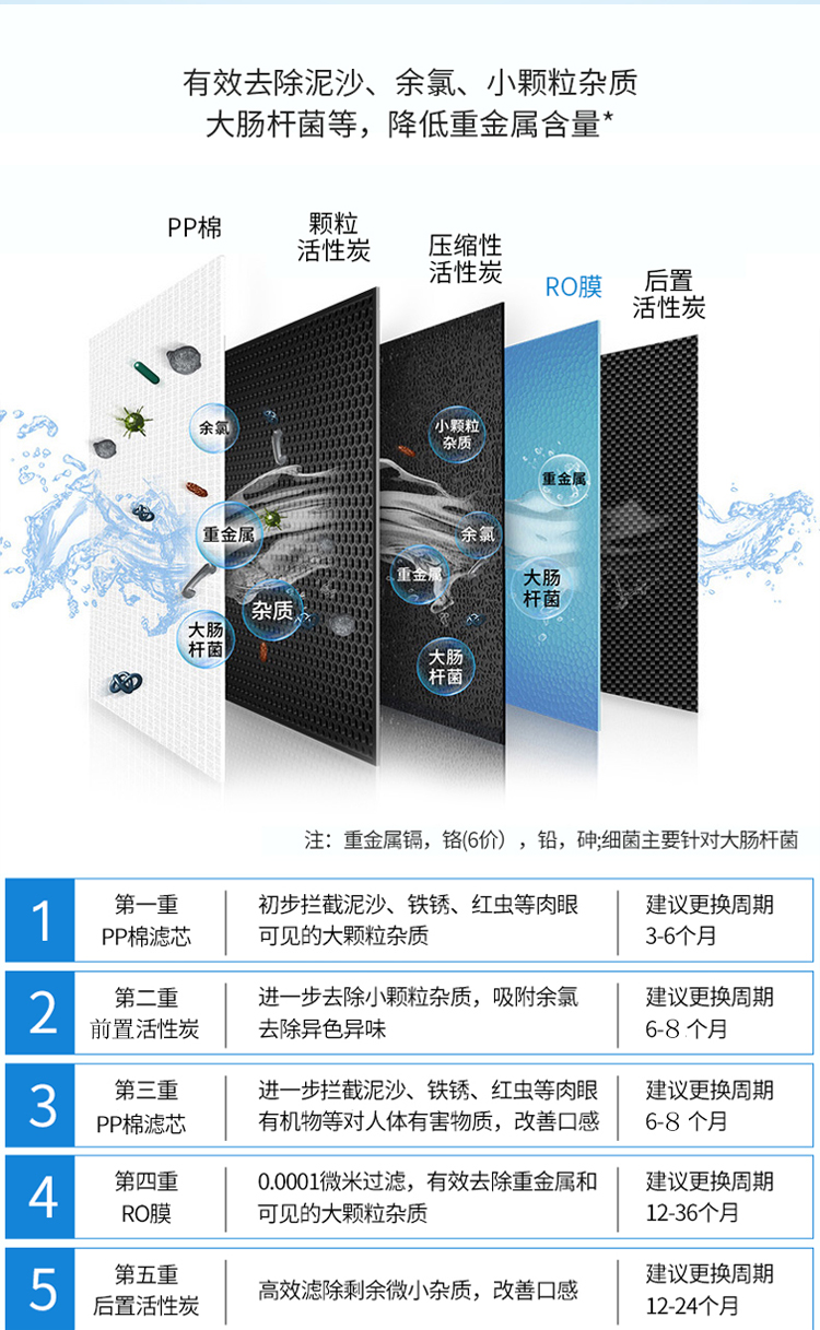 立淳厨房净水器/反渗透纯水机/lc-ro-1001/a3系列/土豪金色